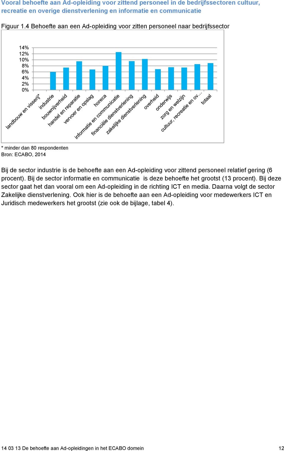 zittend personeel relatief gering (6 procent). Bij de sector informatie en communicatie is deze behoefte het grootst (13 procent).