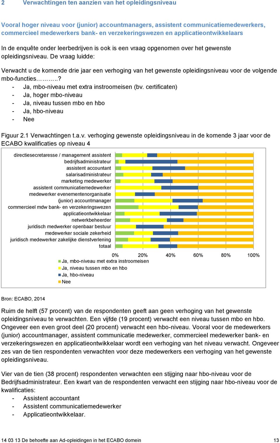 De vraag luidde: Verwacht u de komende drie jaar een verhoging van het gewenste opleidingsniveau voor de volgende mbo-functies..? - Ja, mbo-niveau met extra instroomeisen (bv.