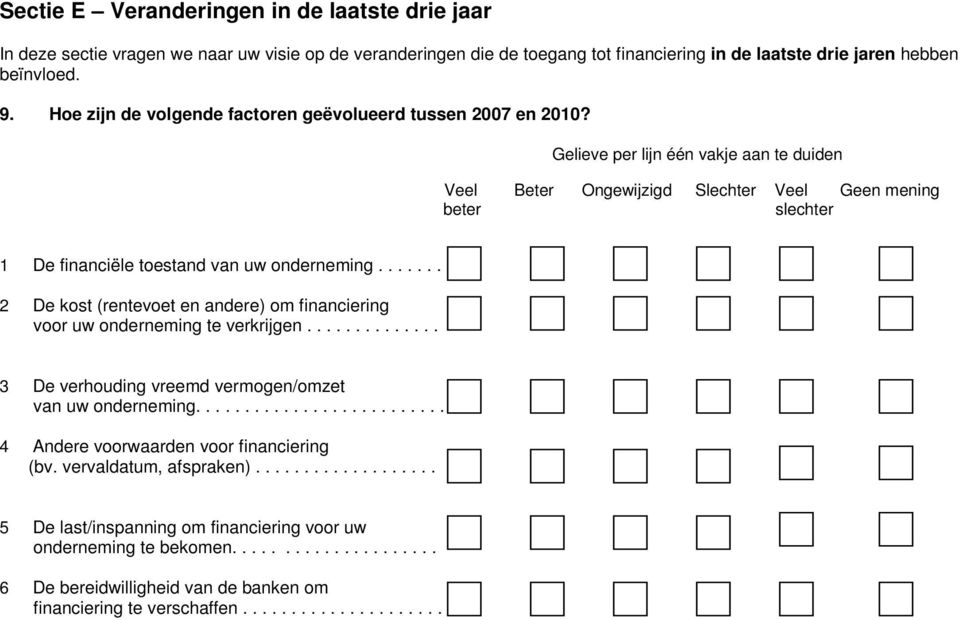 Gelieve per lijn één vakje aan te duiden Veel Beter Ongewijzigd Slechter Veel Geen mening beter slechter 1 De financiële toestand van uw onderneming.