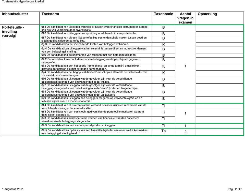 7 De kandidaat kan uit een lijst portefeuilles een onderscheid maken tussen goed en slecht gediversifieerde portefeuilles. 6g.