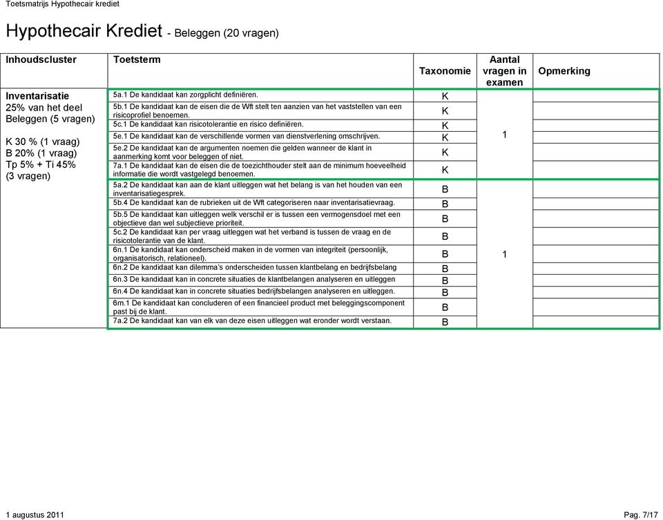 De kandidaat kan risicotolerantie en risico definiëren. 5e. De kandidaat kan de verschillende vormen van dienstverlening omschrijven. 5e.2 De kandidaat kan de argumenten noemen die gelden wanneer de klant in aanmerking komt voor beleggen of niet.