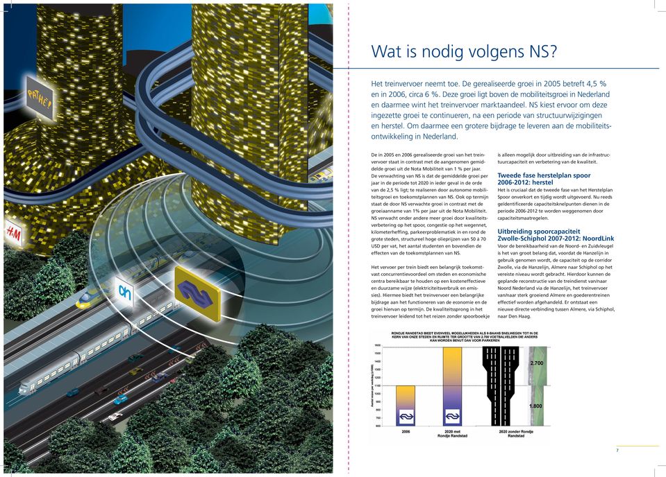 NS kiest ervoor om deze ingezette groei te continueren, na een periode van structuurwijzigingen en herstel. Om daarmee een grotere bijdrage te leveren aan de mobiliteitsontwikkeling in Nederland.