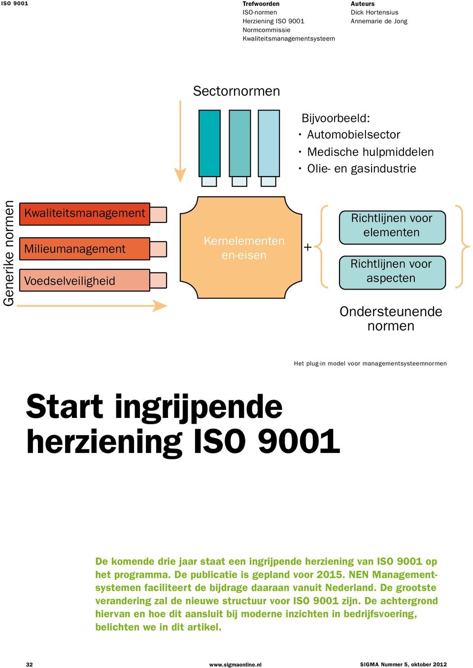 normen Het plug-in model voor managementsysteemnormen Start ingrijpende herziening ISO 9001 De komende drie jaar staat een ingrijpende herziening van ISO 9001 op het programma.