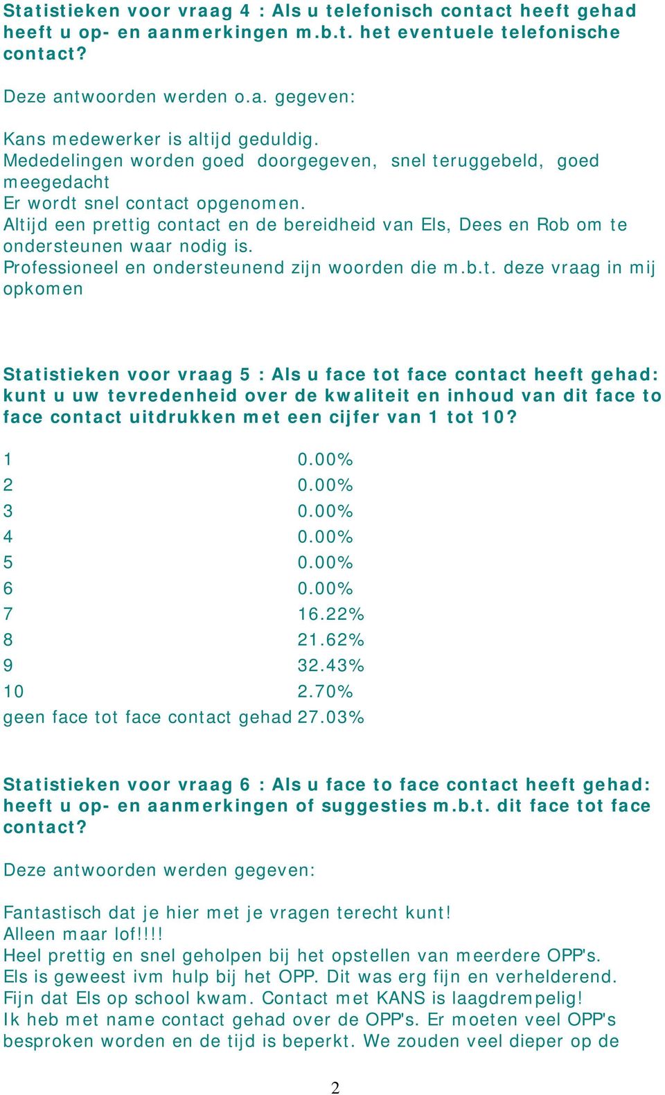 Altijd een prettig contact en de bereidheid van Els, Dees en Rob om te ondersteunen waar nodig is. Professioneel en ondersteunend zijn woorden die m.b.t. deze vraag in mij opkomen Statistieken voor