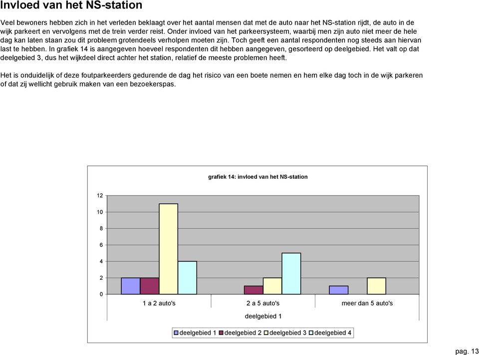 Toch geeft een aantal respondenten nog steeds aan hiervan last te hebben. In grafiek 14 is aangegeven hoeveel respondenten dit hebben aangegeven, gesorteerd op deelgebied.