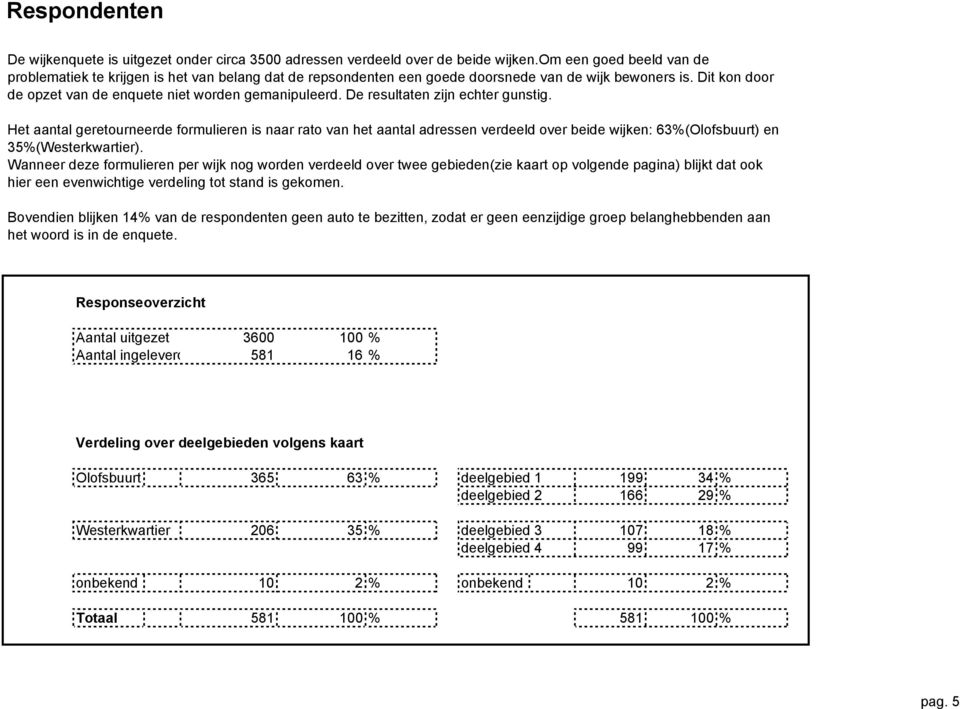 De resultaten zijn echter gunstig. Het aantal geretourneerde formulieren is naar rato van het aantal adressen verdeeld over beide wijken: 63%(Olofsbt) en 35%(Westerkwartier).