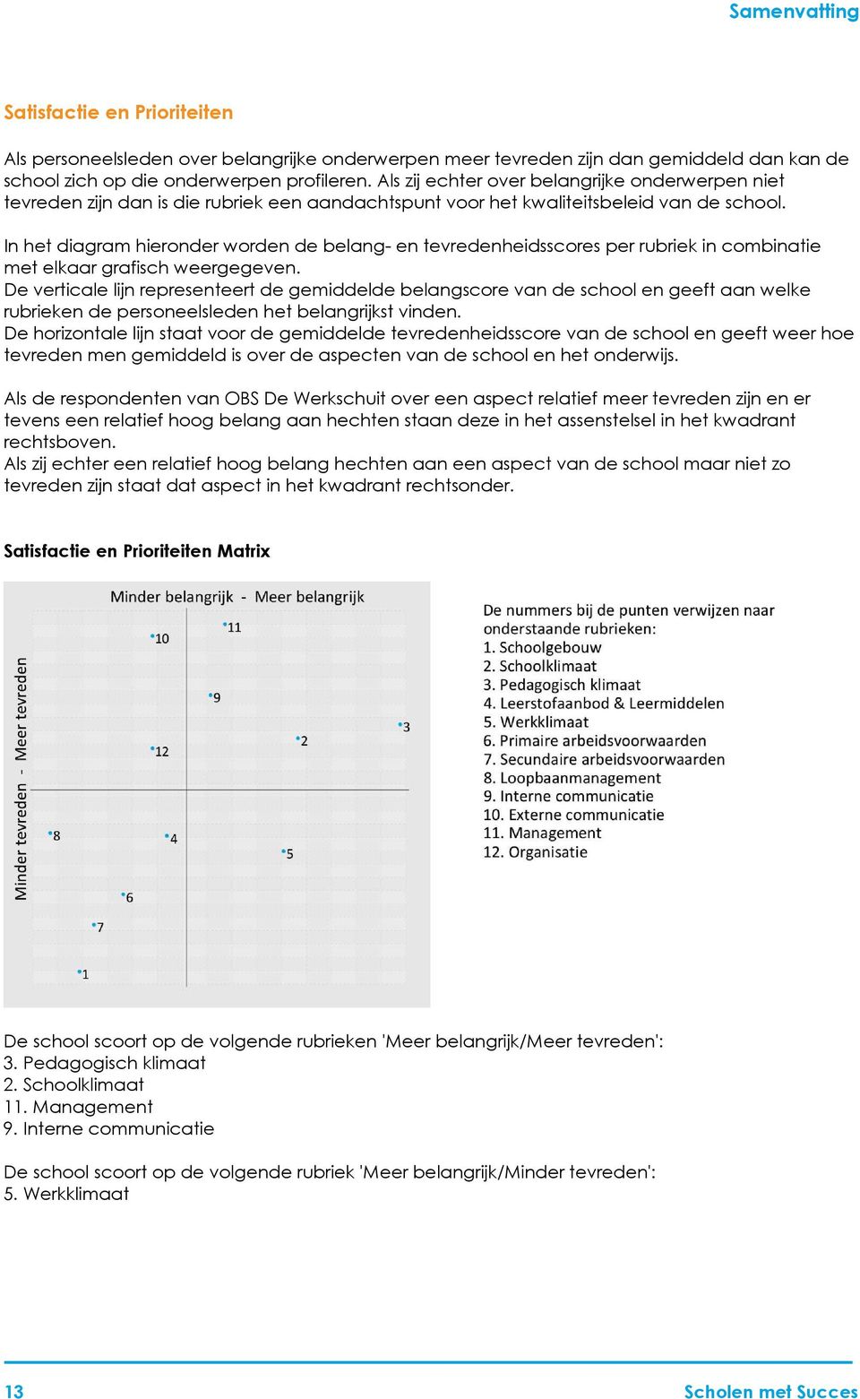 In het diagram hieronder worden de belang- en tevredenheidsscores per rubriek in combinatie met elkaar grafisch weergegeven.