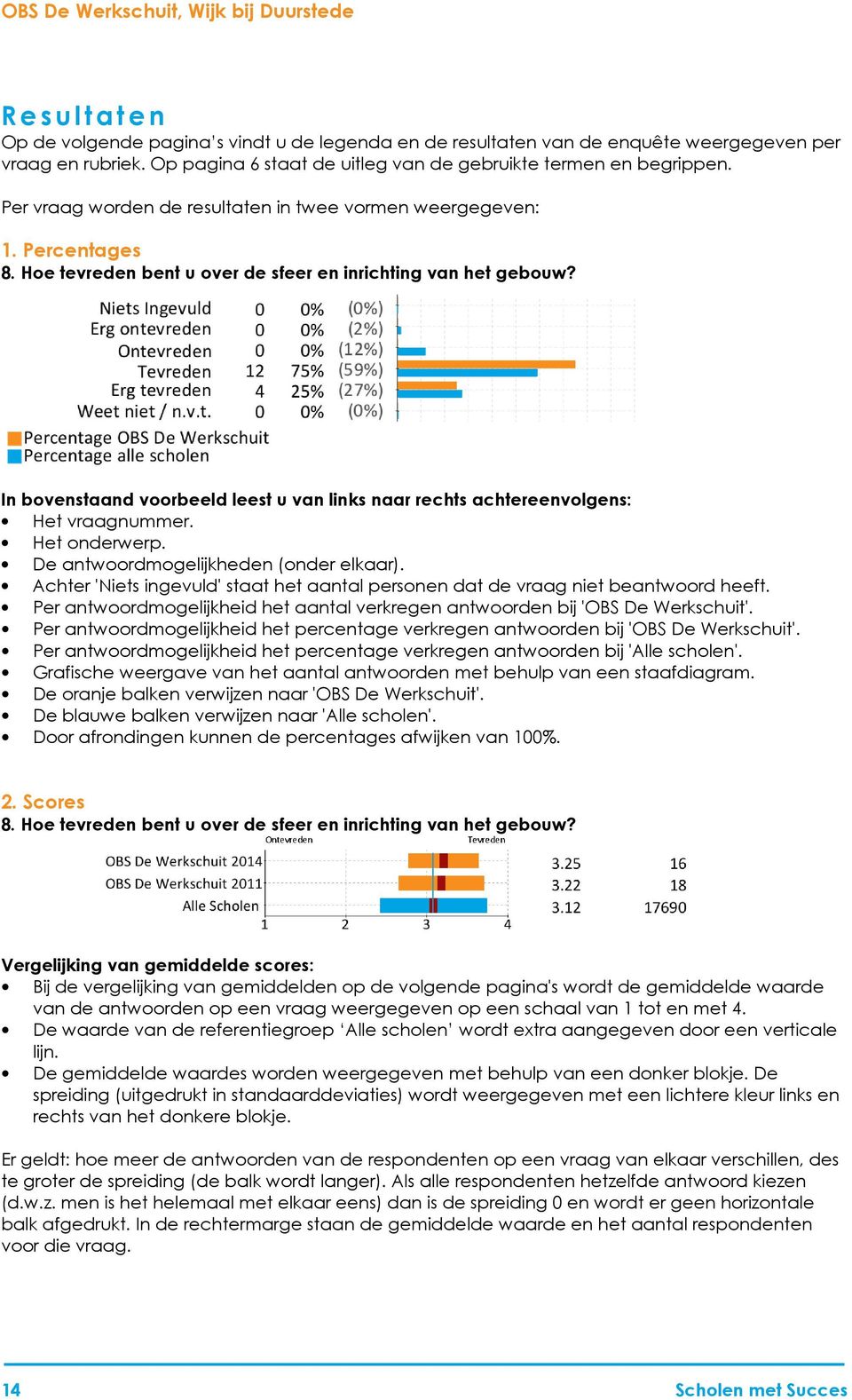 Hoe tevreden bent u over de sfeer en inrichting van het gebouw? In bovenstaand voorbeeld leest u van links naar rechts achtereenvolgens: Het vraagnummer. Het onderwerp.