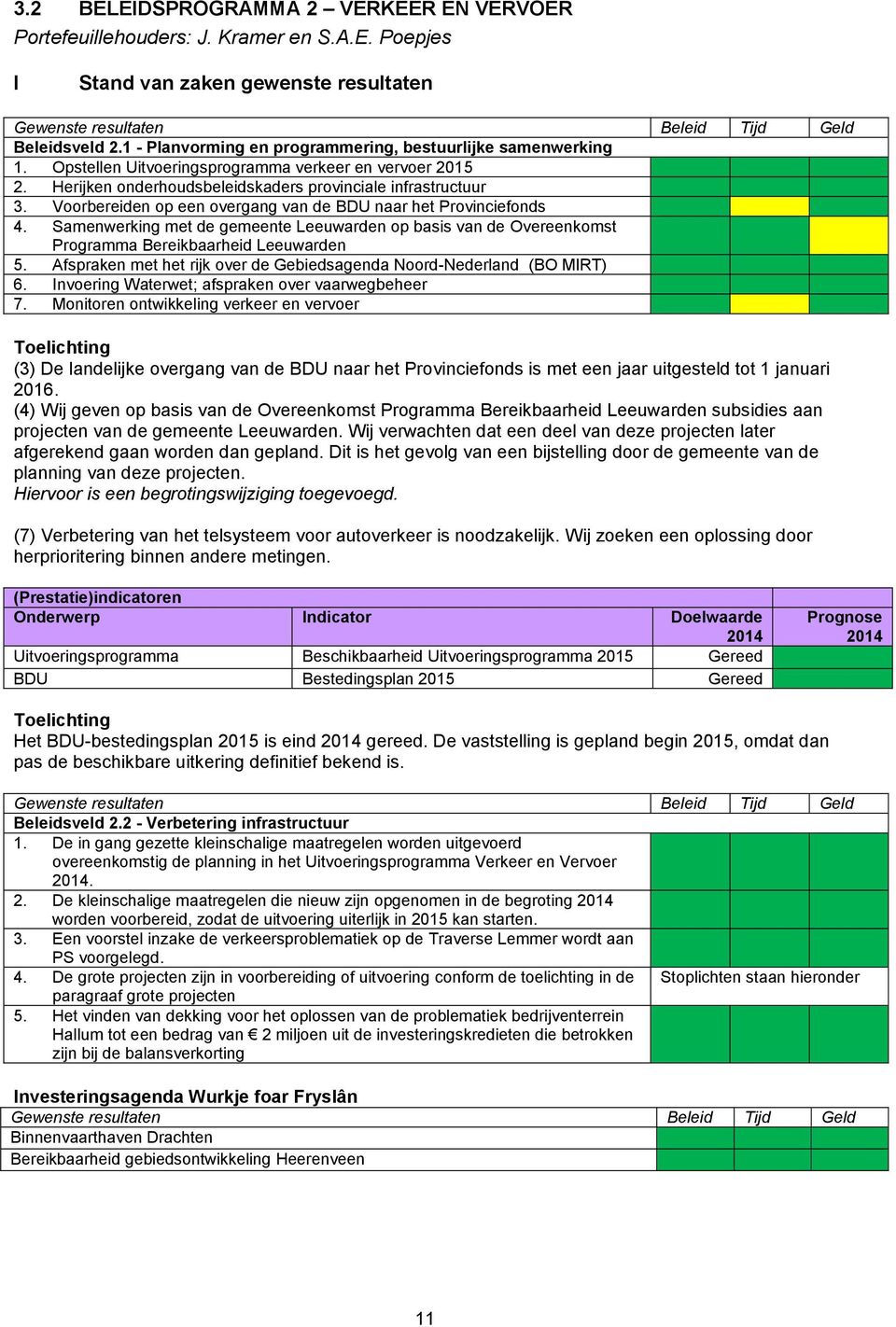 Voorbereiden op een overgang van de BDU naar het Provinciefonds 4. Samenwerking met de gemeente Leeuwarden op basis van de Overeenkomst Programma Bereikbaarheid Leeuwarden 5.