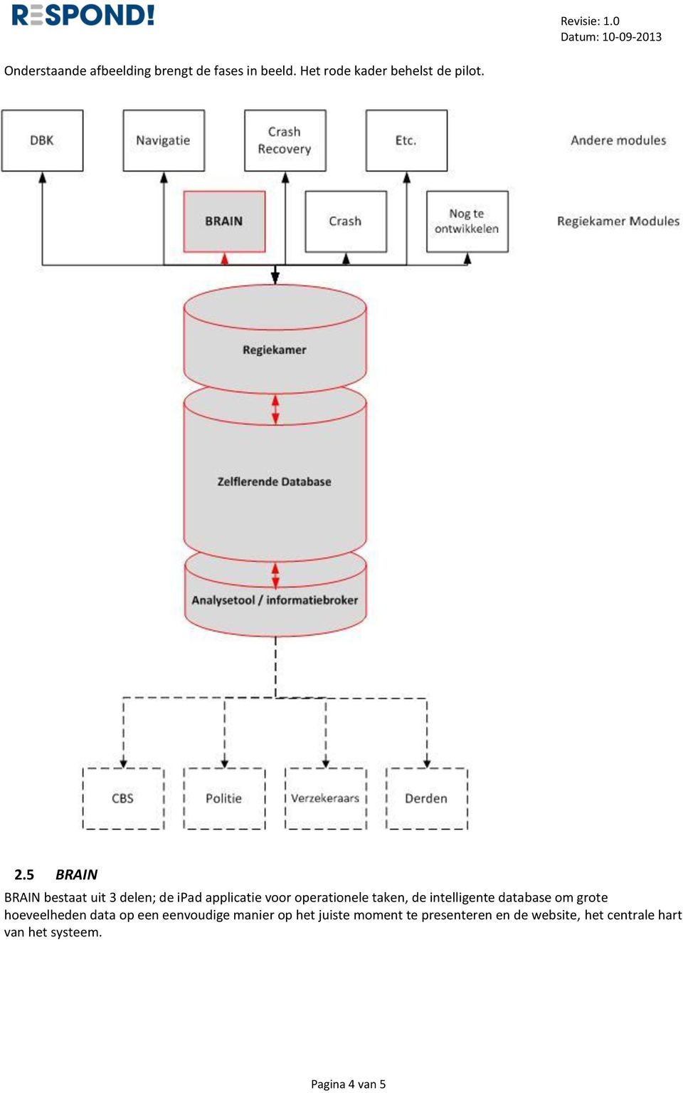 intelligente database om grote hoeveelheden data op een eenvoudige manier op het