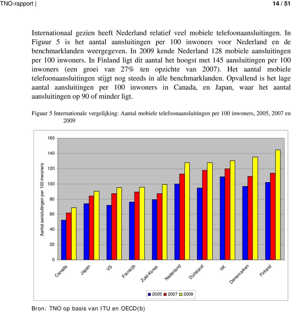 In Finland ligt dit aantal het hoogst met 145 aansluitingen per 100 inwoners (een groei van 27% ten opzichte van 2007).