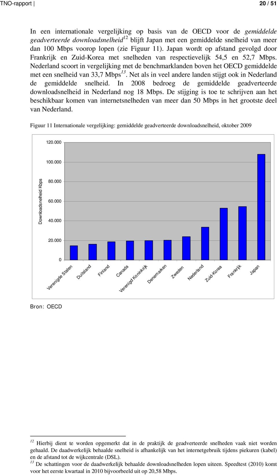 Nederland scoort in vergelijking met de benchmarklanden boven het OECD gemiddelde met een snelheid van 33,7 Mbps 13. Net als in veel andere landen stijgt ook in Nederland de gemiddelde snelheid.