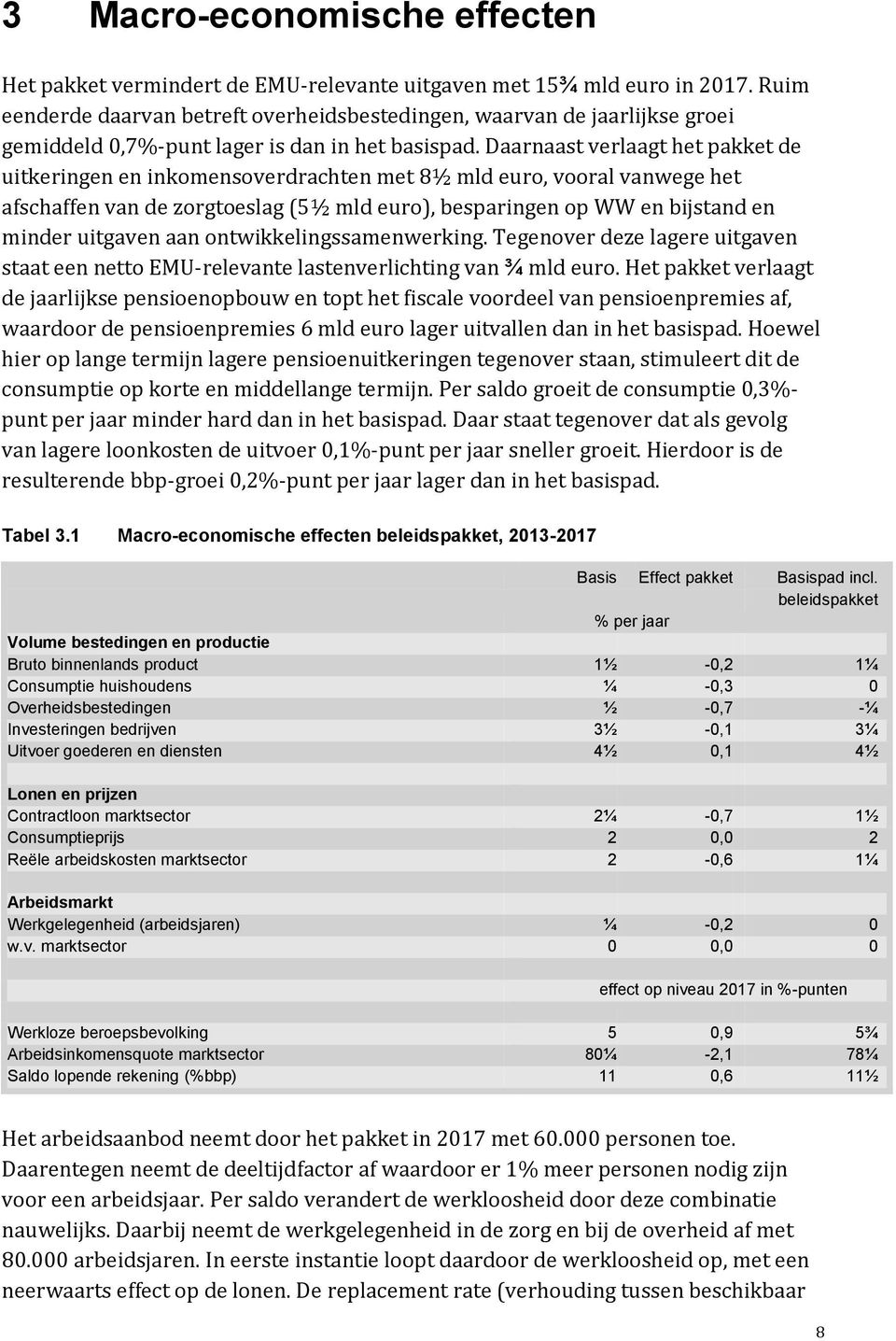 Daarnaast verlaagt het pakket de uitkeringen en inkomensoverdrachten met 8½ mld euro, vooral vanwege het afschaffen van de zorgtoeslag (5½ mld euro), besparingen op WW en bijstand en minder uitgaven