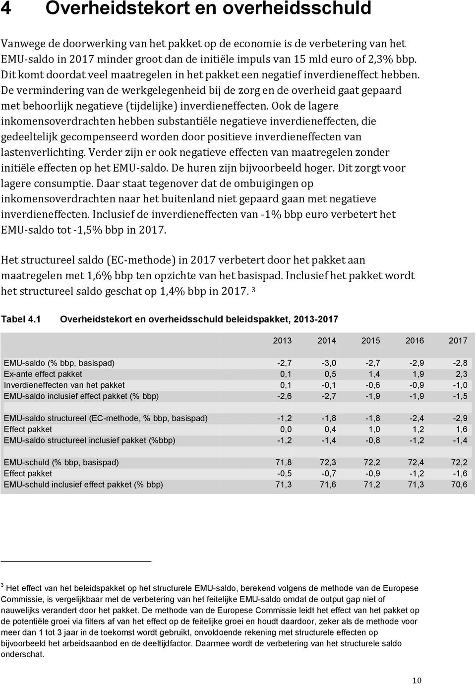 De vermindering van de werkgelegenheid bij de zorg en de overheid gaat gepaard met behoorlijk negatieve (tijdelijke) inverdieneffecten.