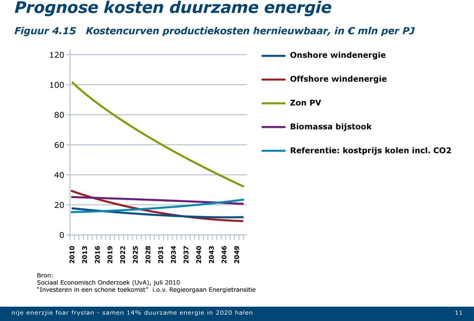 Biomassa bijstook Referentie: kostprijs kolen incl.