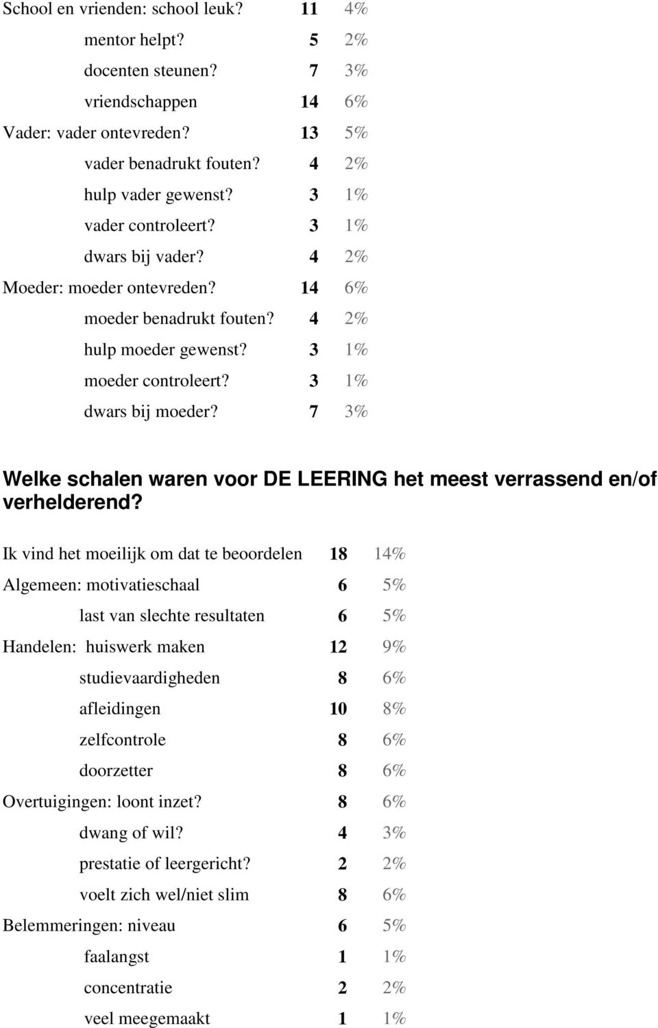 7 3 Welke schalen waren voor DE LEERING het meest verrassend en/of verhelderend?