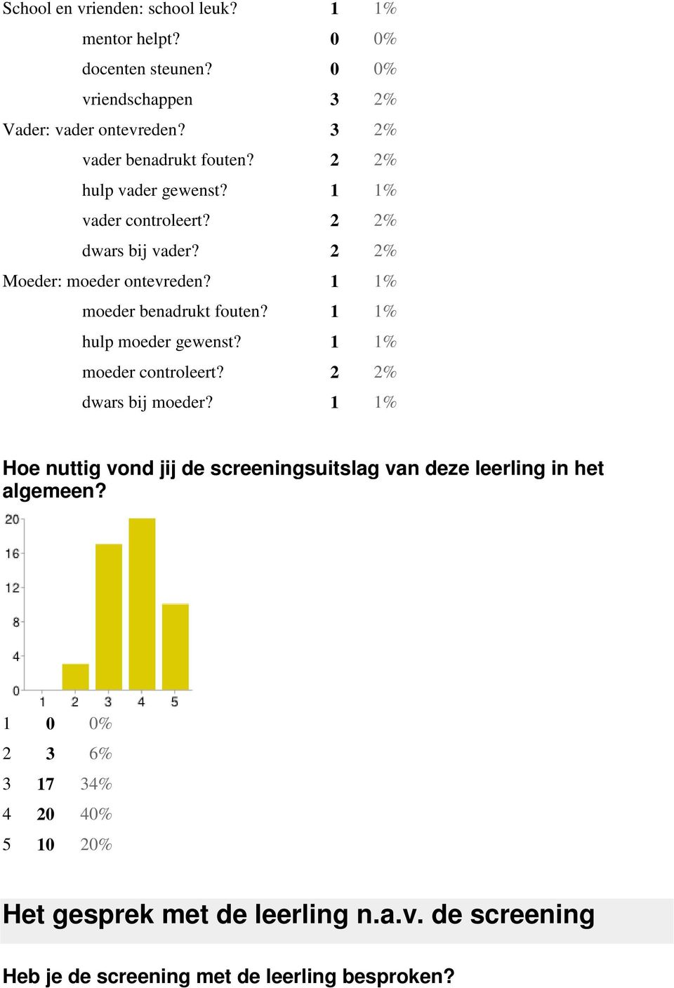 1 1 moeder benadrukt fouten? 1 1 hulp moeder gewenst? 1 1 moeder controleert? 2 2 dwars bij moeder?