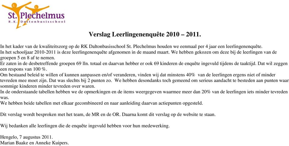 Er zaten in de desbetreffende groepen 69 lln. totaal en daarvan hebber er ook 69 kinderen de enquête ingevuld tijdens de taaktijd. Dat wil zeggen een respons van 100 %.