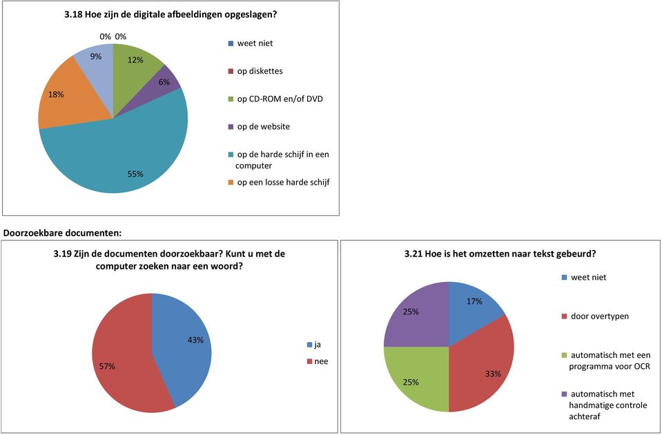 een losse harde schijf Doorzoekbare documenten: 3.19Zijnde documenten doorzoekbaar? Kunt u met de 3.