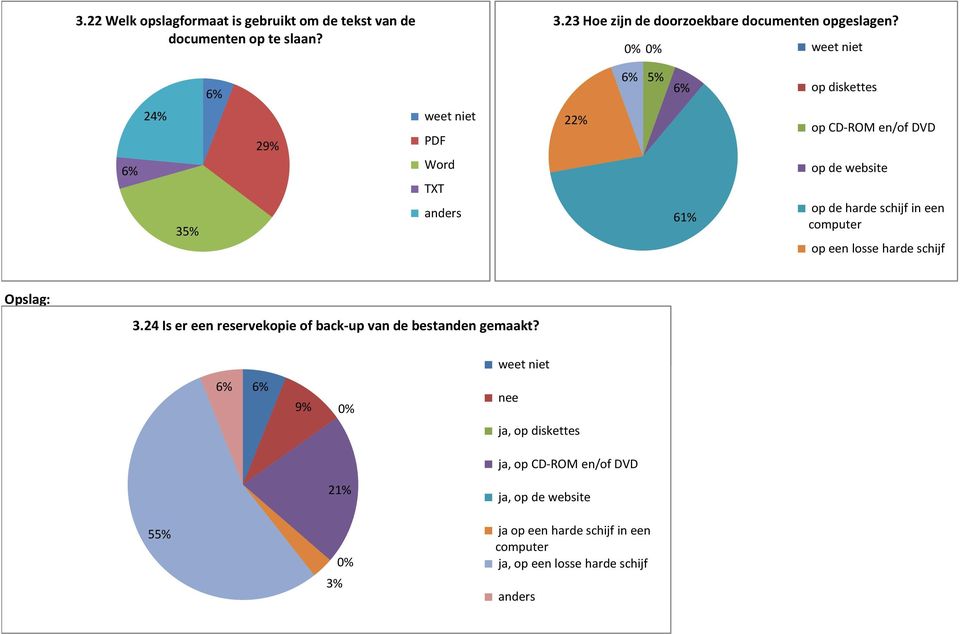 harde schijf in een computer op een losse harde schijf Opslag: 3.24 Is er een reservekopie of back up van de bestanden gemaakt?