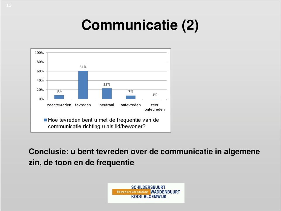 over de communicatie in