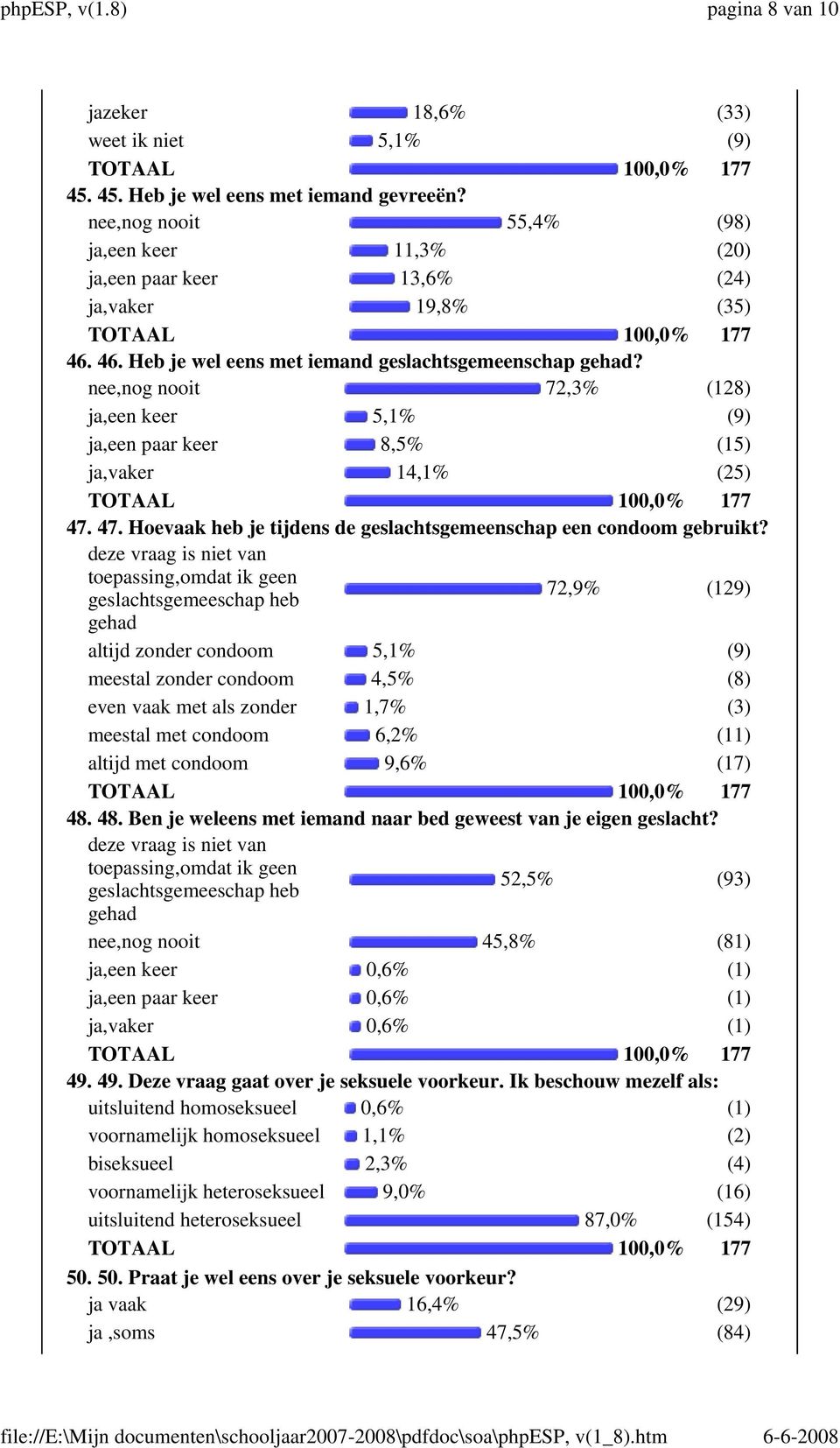 nee,nog nooit 72,3% (128) ja,een keer 5,1% (9) ja,een paar keer 8,5% (15) ja,vaker 14,1% (25) 47. 47. Hoevaak heb je tijdens de geslachtsgemeenschap een condoom gebruikt?