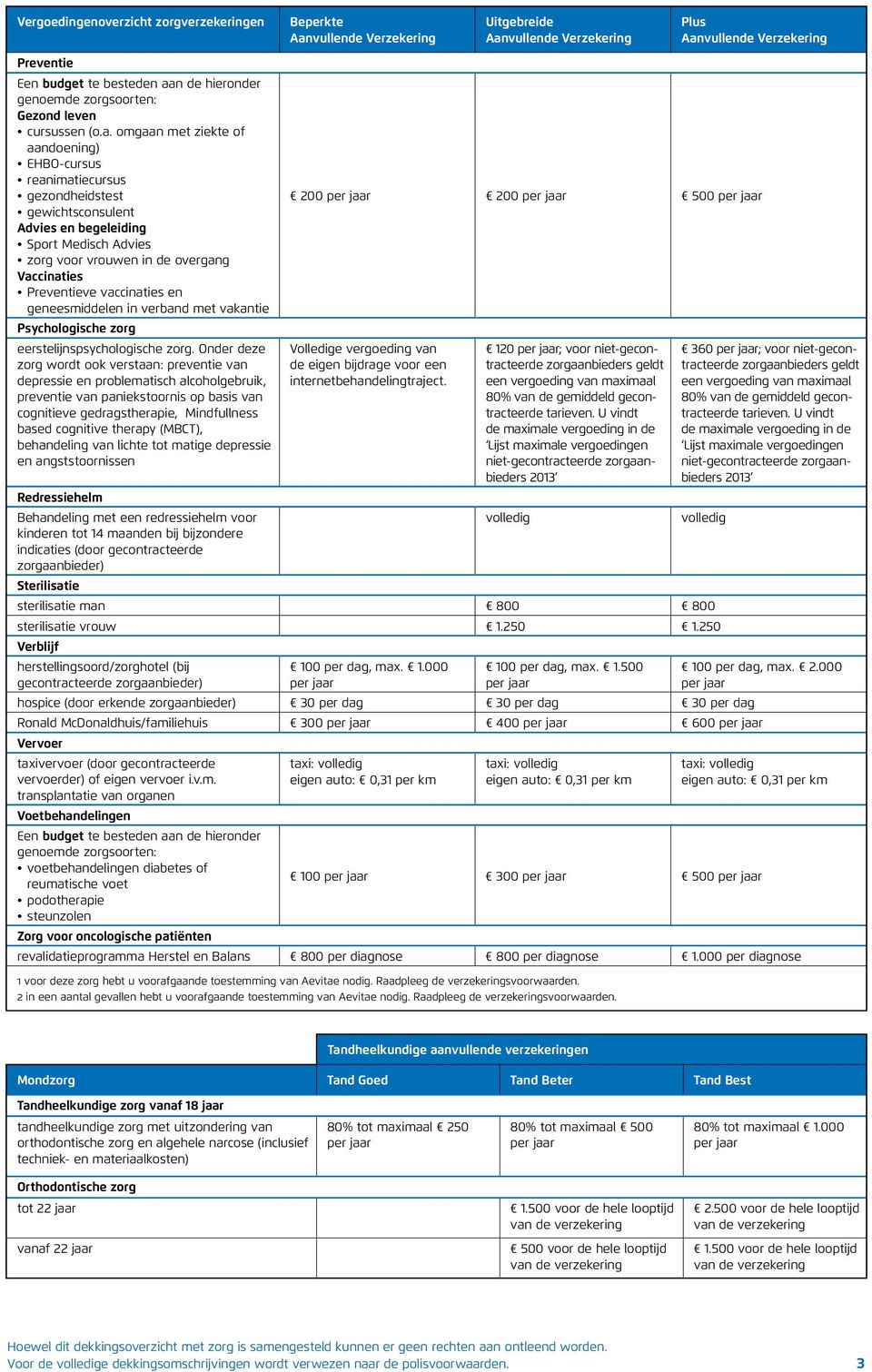 vaccinaties en geneesmiddelen in verband met vakantie Psychologische zorg eerstelijnspsychologische zorg.