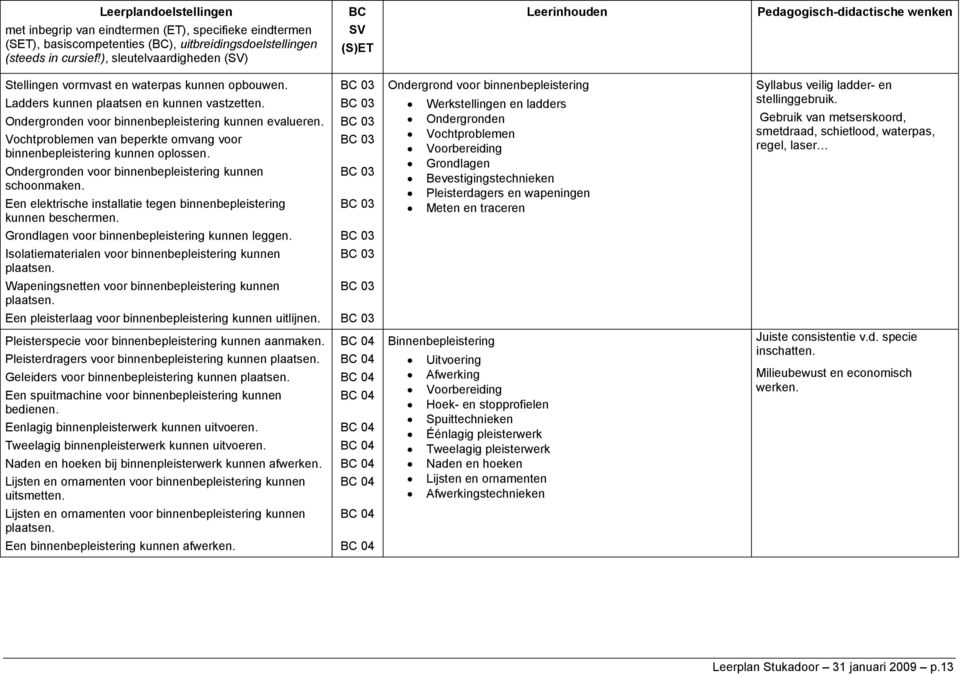 Ondergronden voor binnenbepleistering kunnen evalueren. Vochtproblemen van beperkte omvang voor binnenbepleistering kunnen oplossen. Ondergronden voor binnenbepleistering kunnen schoonmaken.