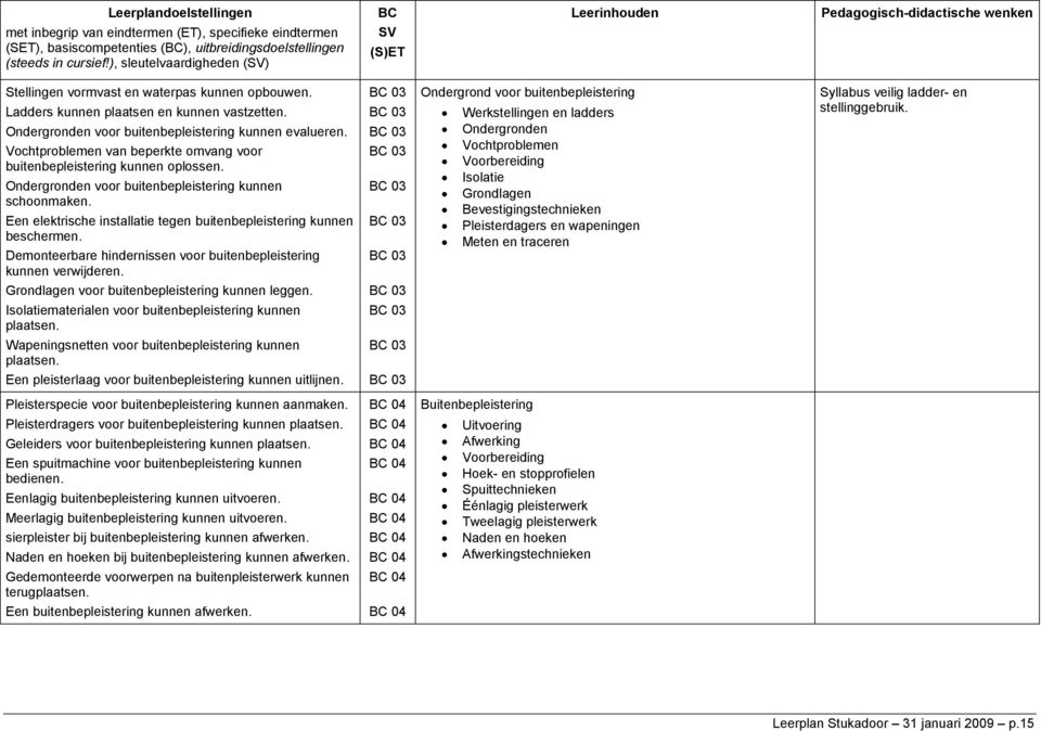 Ondergronden voor buitenbepleistering kunnen evalueren. Vochtproblemen van beperkte omvang voor buitenbepleistering kunnen oplossen. Ondergronden voor buitenbepleistering kunnen schoonmaken.