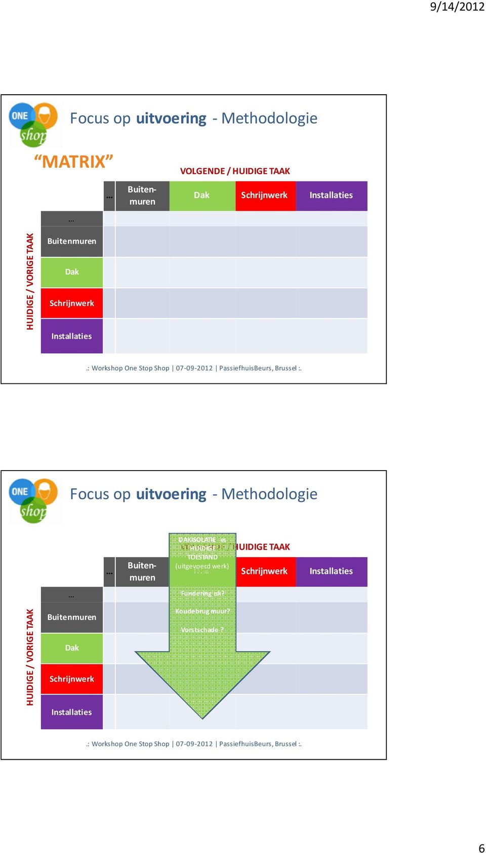 Buitenmuren DAKISOLATIE vs HUIDIGE TOESTAND (uitgevoerd werk) VOLGENDE / HUIDIGE TAAK Dak Schrijnwerk