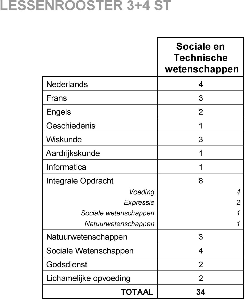 Opdracht 8 Voeding Expressie Sociale wetenschappen Natuurwetenschappen