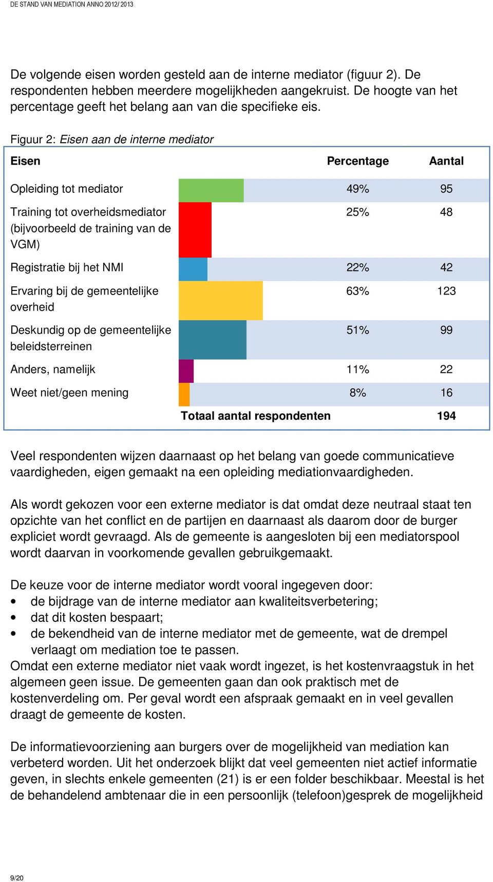 Figuur 2: Eisen aan de interne mediator Eisen Percentage Aantal Opleiding tot mediator 49% 95 Training tot overheidsmediator (bijvoorbeeld de training van de VGM) 25% 48 Registratie bij het NMI 22%