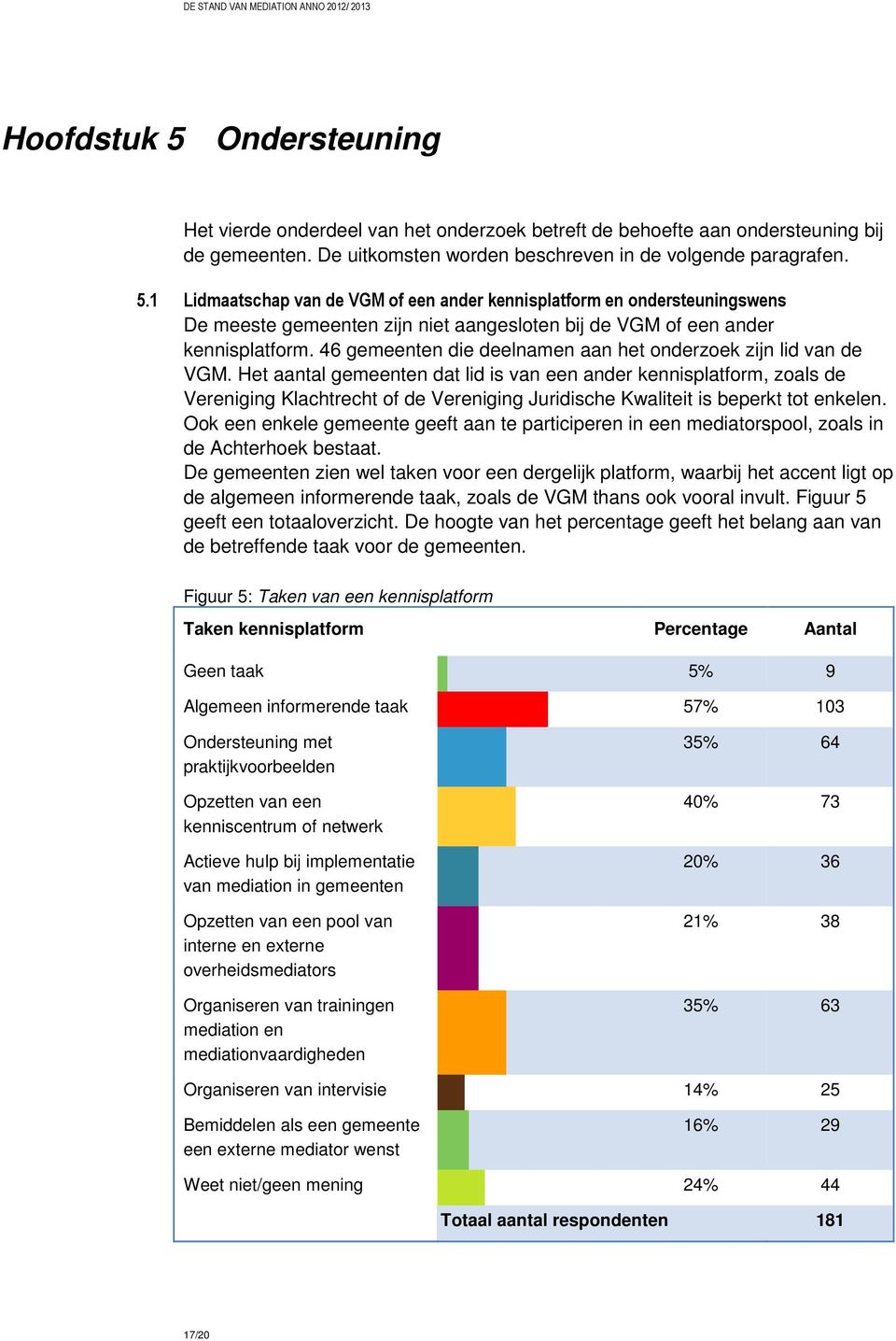 Het aantal gemeenten dat lid is van een ander kennisplatform, zoals de Vereniging Klachtrecht of de Vereniging Juridische Kwaliteit is beperkt tot enkelen.