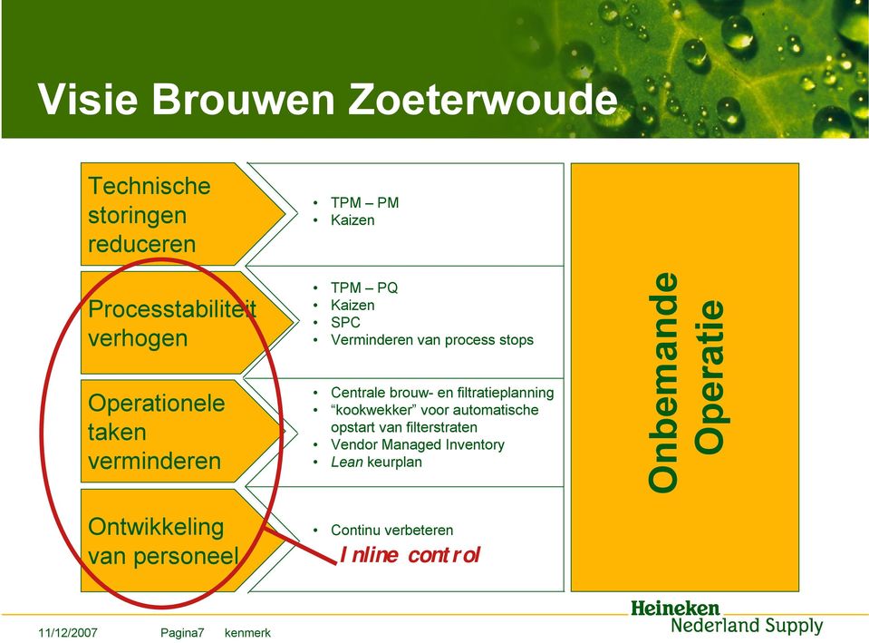 Centrale brouw- en filtratieplanning kookwekker voor automatische opstart van filterstraten Vendor