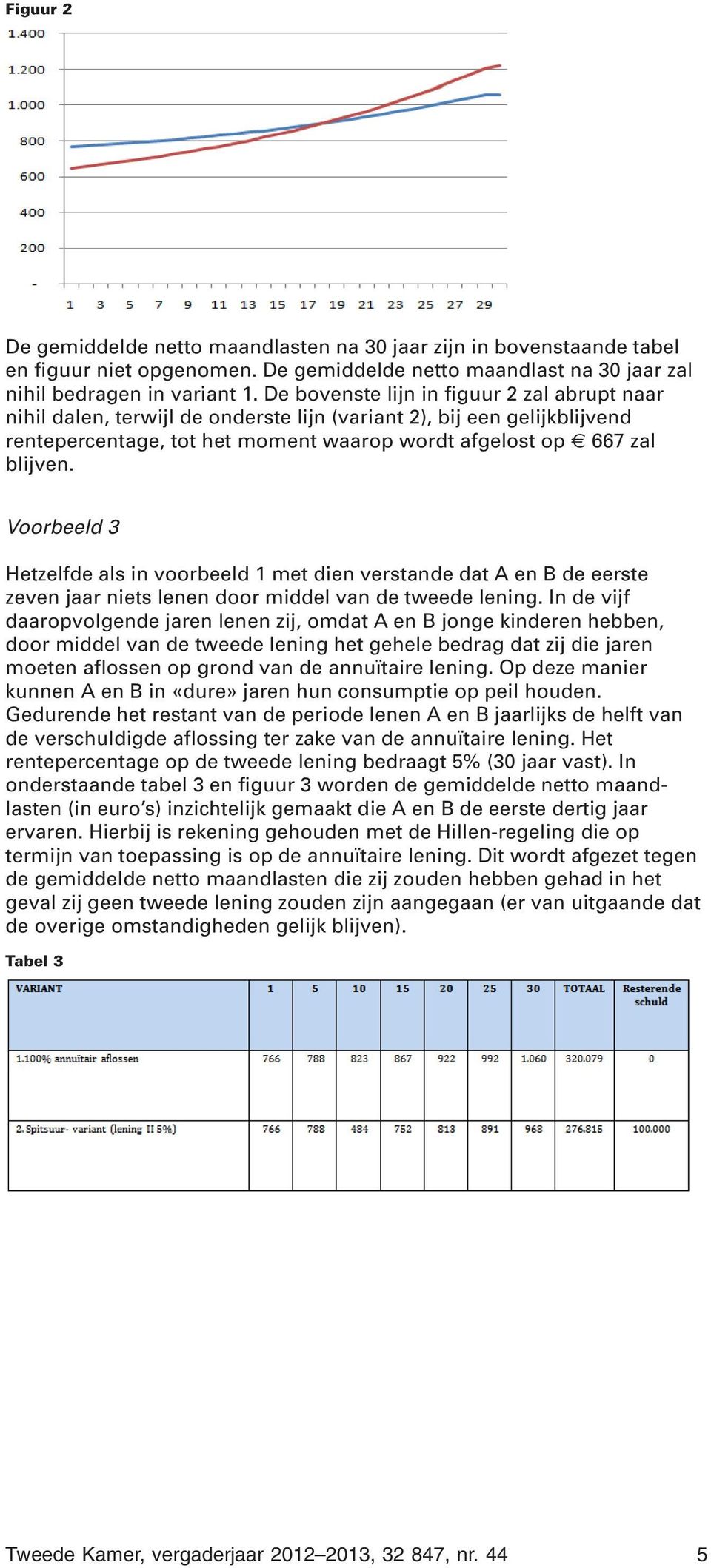 Voorbeeld 3 Hetzelfde als in voorbeeld 1 met dien verstande dat A en B de eerste zeven jaar niets lenen door middel van de tweede lening.