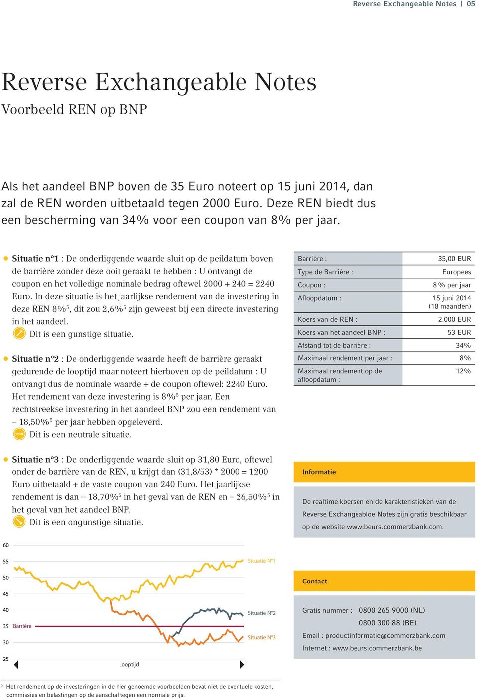 Situatie n 1 : De onderliggende waarde sluit op de peildatum boven de barrière zonder deze ooit geraakt te hebben : U ontvangt de coupon en het volledige nominale bedrag oftewel 2000 + 240 = 2240