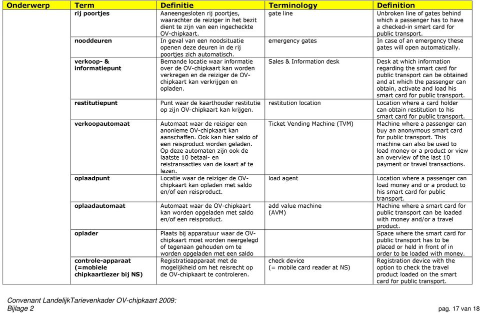 nooddeuren verkoop- & informatiepunt restitutiepunt verkoopautomaat oplaadpunt oplaadautomaat oplader controle-apparaat (=mobiele chipkaartlezer bij NS) In geval van een noodsituatie openen deze