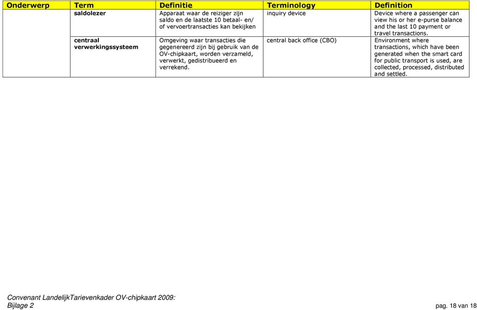 centraal verwerkingssysteem Omgeving waar transacties die gegenereerd zijn bij gebruik van de OV-chipkaart, worden verzameld, verwerkt, gedistribueerd en verrekend.