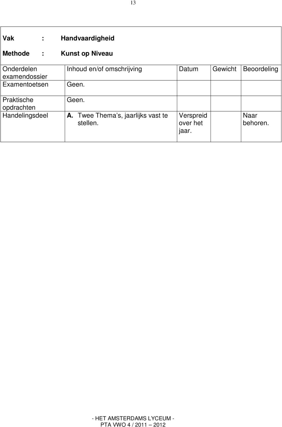 Twee Thema s, jaarlijks vast te