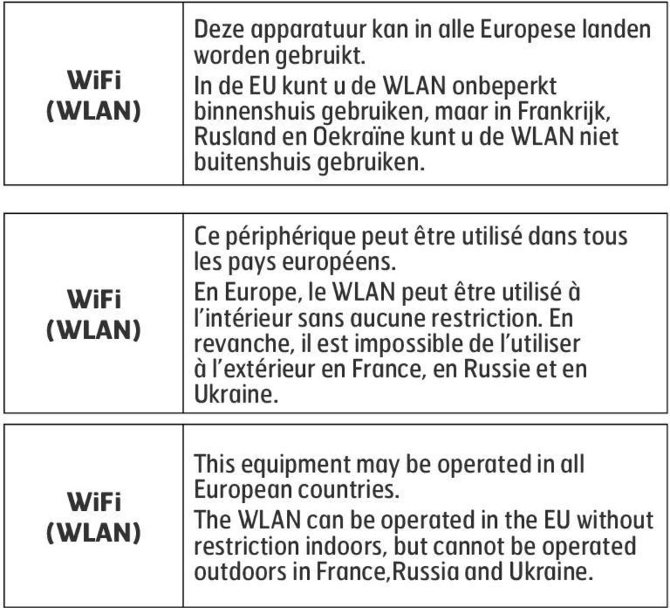 WiFi (WLAN) Ce périphérique peut être utilisé dans tous les pays européens. En Europe, le WLAN peut être utilisé à l intérieur sans aucune restriction.