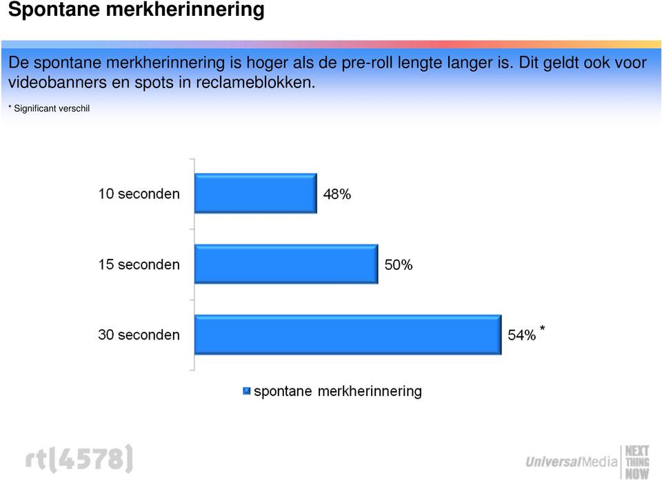 lengte langer is.