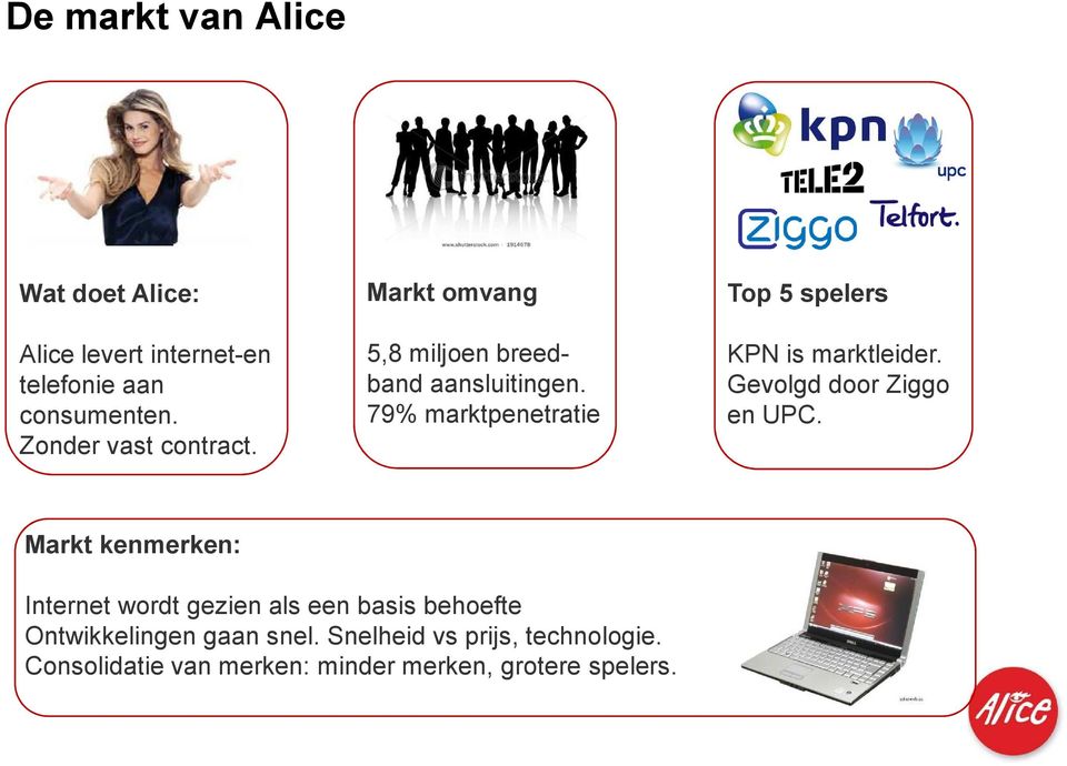 79% marktpenetratie Top 5 spelers KPN is marktleider. Gevolgd door Ziggo en UPC.