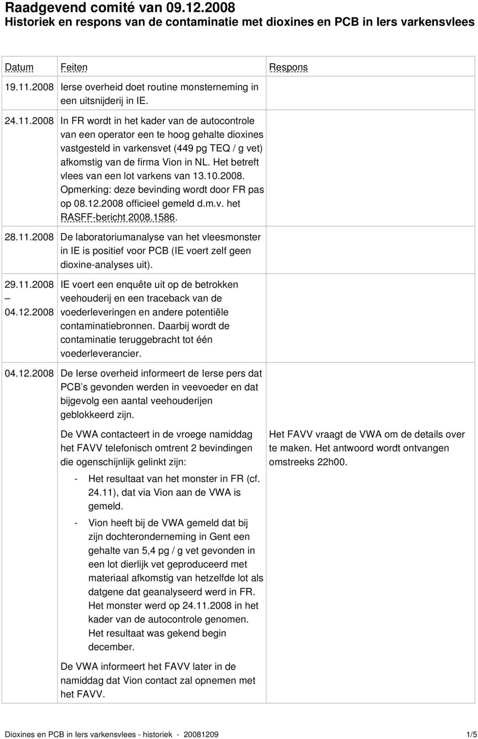 2008 In FR wordt in het kader van de autocontrole van een operator een te hoog gehalte dioxines vastgesteld in varkensvet (449 pg TEQ / g vet) afkomstig van de firma Vion in NL.