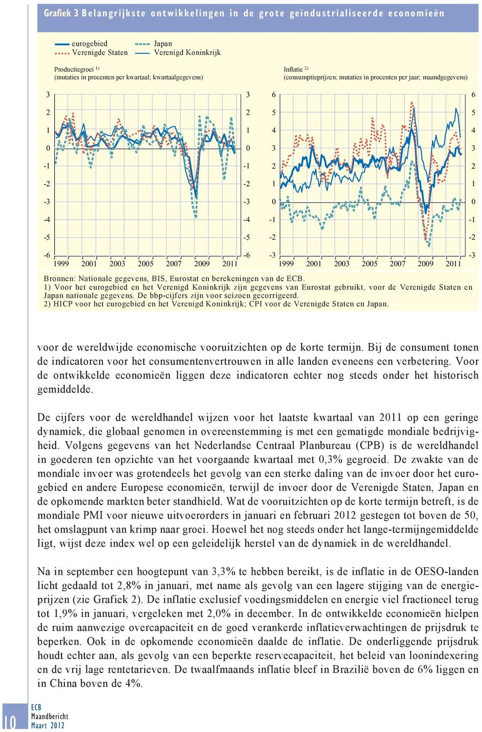 1999 21 23 25 27 29 211 Bronnen: Nationale gegevens, BIS, Eurostat en berekeningen van de.