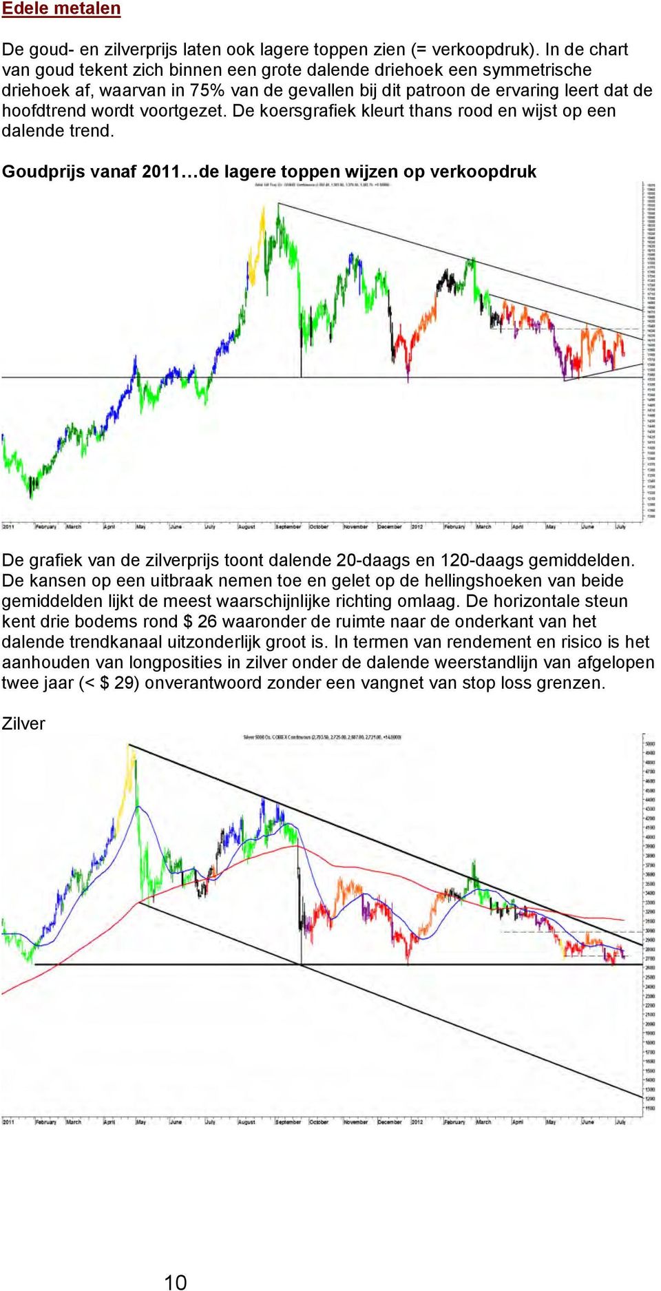 De koersgrafiek kleurt thans rood en wijst op een dalende trend.