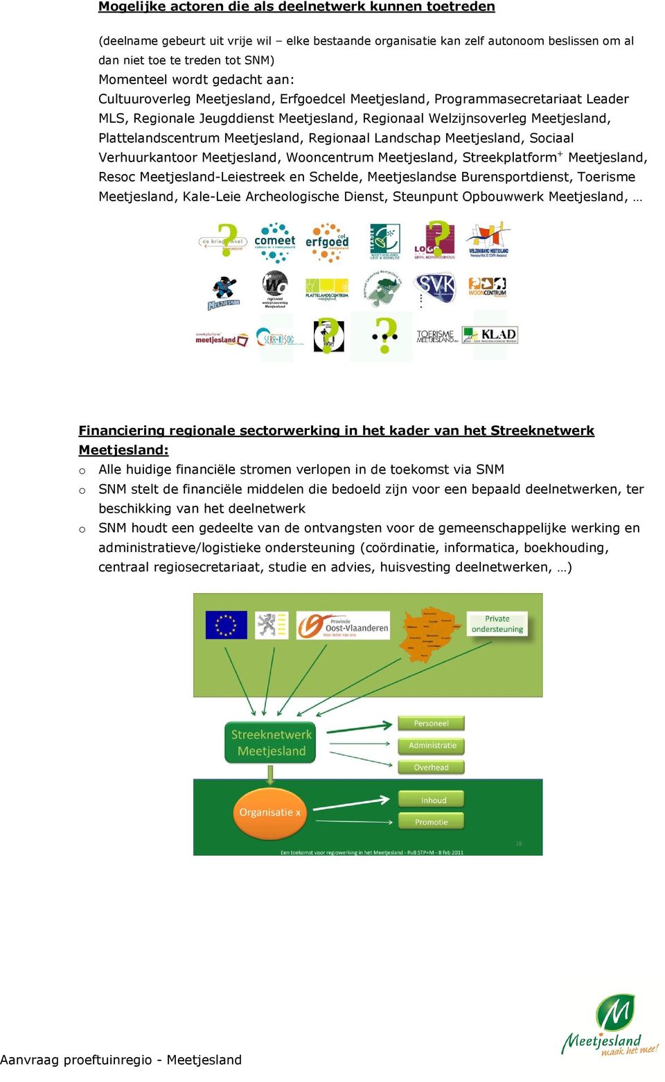 Meetjesland, Regionaal Landschap Meetjesland, Sociaal Verhuurkantoor Meetjesland, Wooncentrum Meetjesland, Streekplatform + Meetjesland, Resoc Meetjesland-Leiestreek en Schelde, Meetjeslandse