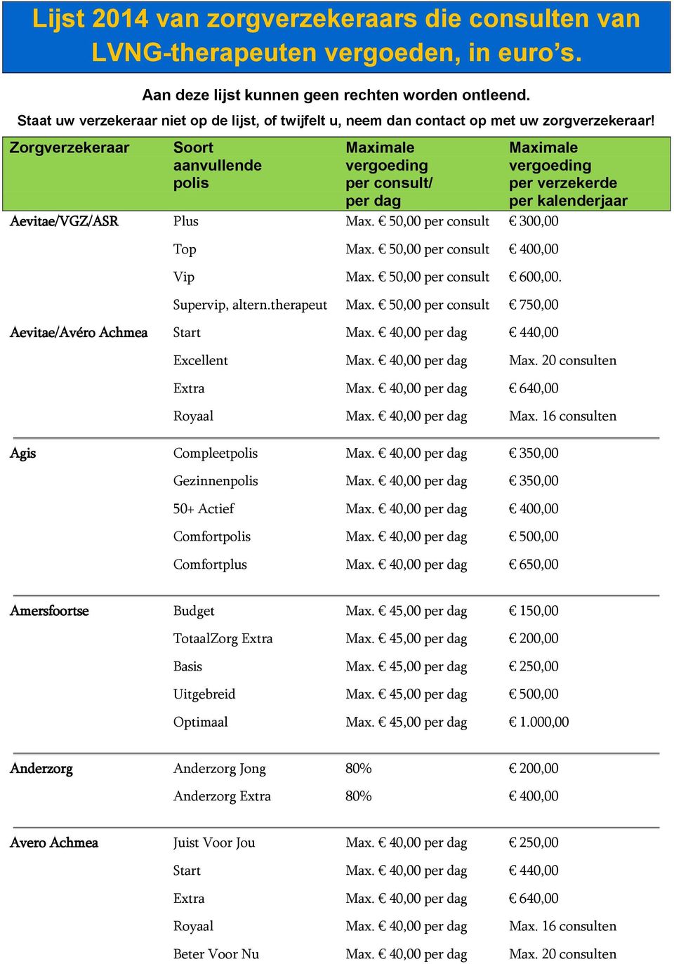 Zorgverzekeraar Soort Maximale Maximale aanvullende vergoeding vergoeding polis / per verzekerde per dag per kalenderjaar Aevitae/VGZ/ASR Plus Max. 50,00 300,00 Top Max. 50,00 400,00 Vip Max.