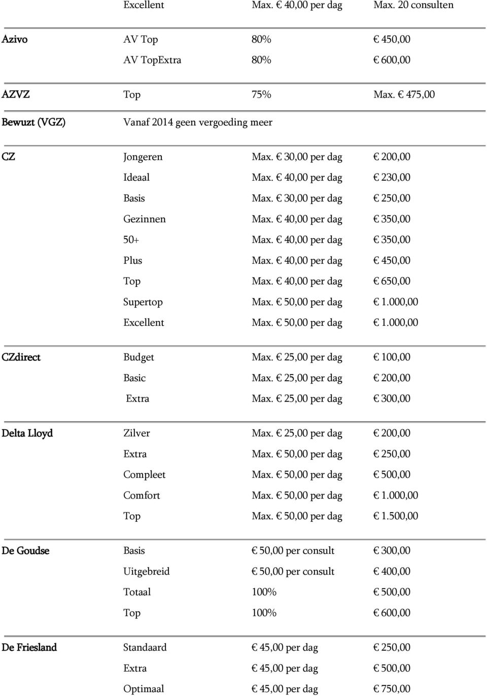 40,00 per dag 650,00 Supertop Max. 50,00 per dag 1.000,00 Excellent Max. 50,00 per dag 1.000,00 CZdirect Budget Max. 25,00 per dag 100,00 Basic Max. 25,00 per dag 200,00 Extra Max.