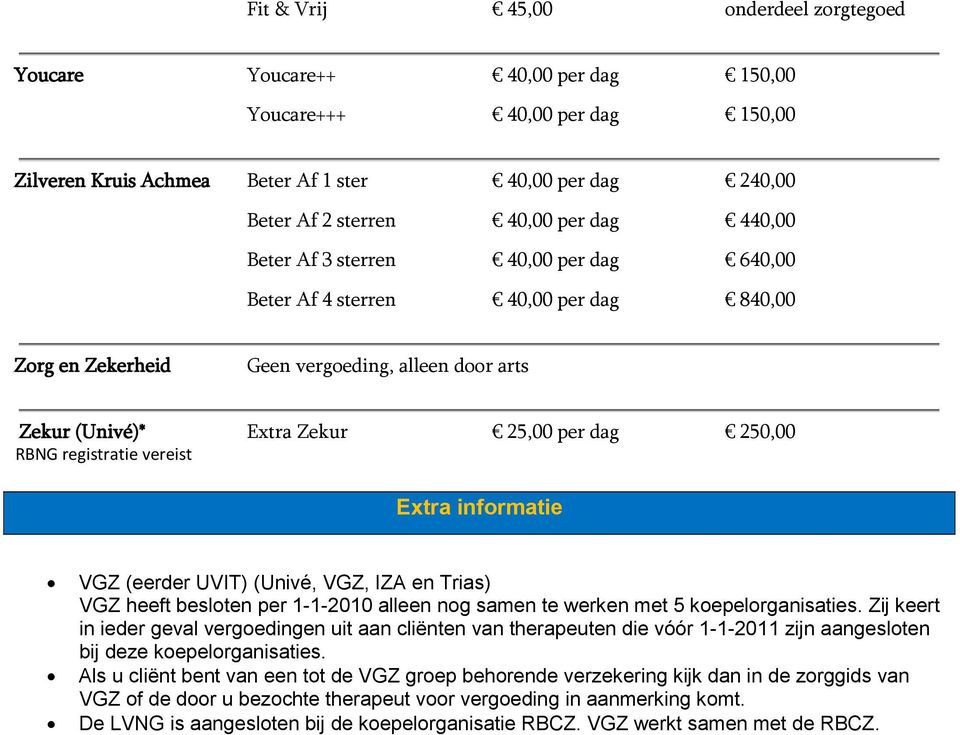 informatie VGZ (eerder UVIT) (Univé, VGZ, IZA en Trias) VGZ heeft besloten per 1-1-2010 alleen nog samen te werken met 5 koepelorganisaties.