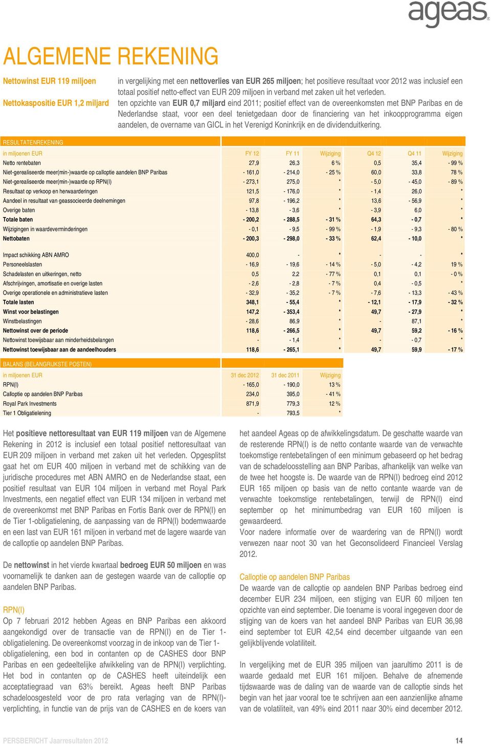 ten opzichte van EUR 0,7 miljard eind 2011; positief effect van de overeenkomsten met BNP Paribas en de Nederlandse staat, voor een deel tenietgedaan door de financiering van het inkoopprogramma